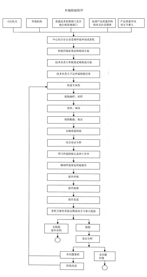 仲裁程序.jpg