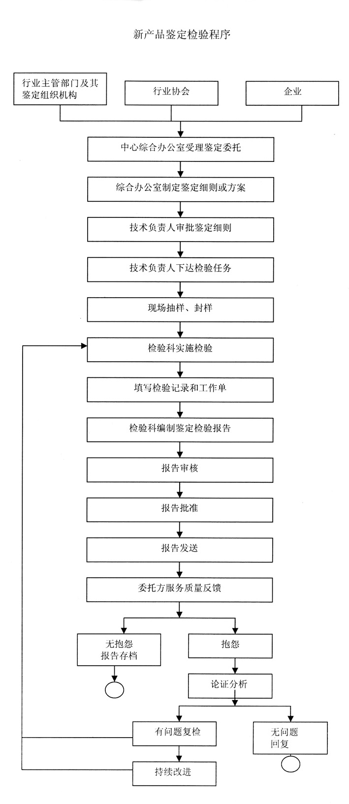 新產(chǎn)品程序.jpg